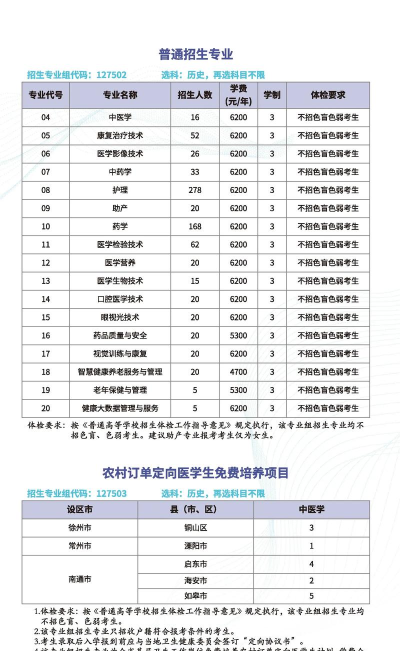 2025年苏州卫生职业技术学院有有哪些专业推荐