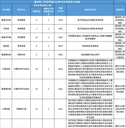 2025年重庆第二师范学院有有哪些专业推荐