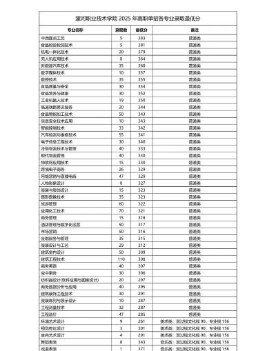 2025年漯河职业技术学院有有哪些专业推荐