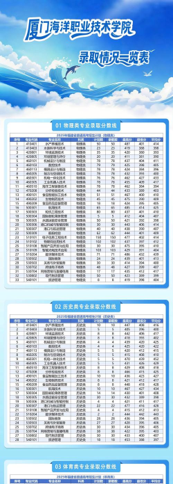 2025年厦门海洋职业技术学院有有哪些专业推荐