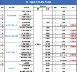 2025年重庆安全技术职业学院有有哪些专业推荐