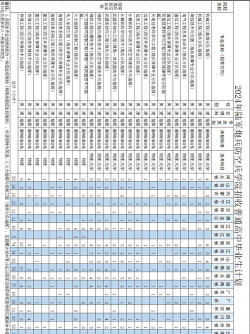 2025年陆军炮兵防空兵学院有有哪些专业推荐