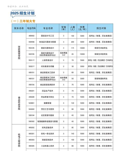 2025年云南轻纺职业学院有有哪些专业推荐