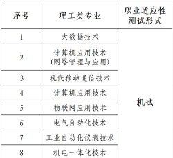 2025年开封职业学院有有哪些专业推荐