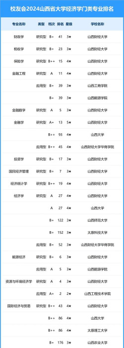 山西开设保加利亚语专业的大学排名