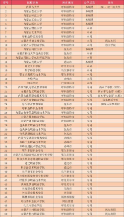 内蒙古开设植物保护专业的大学排名