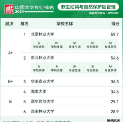 天津开设野生动物与自然保护区管理专业的大学排名 天津开设野生动物与自然保护区管理专业的大学排名