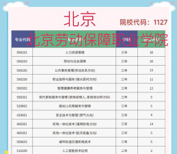 北京开设劳动与社会保障专业的大学排名