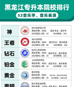 黑龙江开设音乐表演专业的大学排名