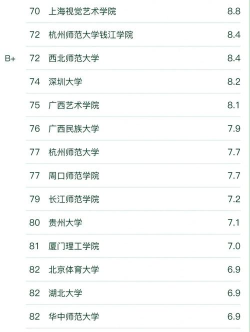 天津开设播音与主持艺术专业的大学排名