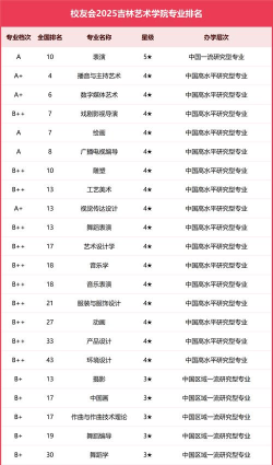 吉林开设播音与主持艺术专业的大学排名