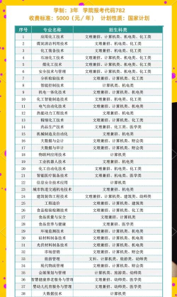 内蒙古开设化工装备技术专业的专科排名