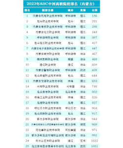 内蒙古开设药品生产技术专业的专科排名