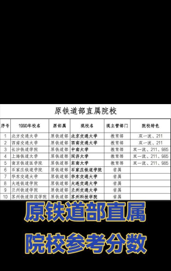 吉林开设铁路物流管理专业的专科排名