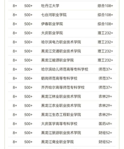 黑龙江开设卫生检验与检疫技术专业的专科排名