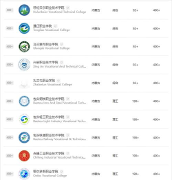 内蒙古开设资产评估与管理专业的专科排名