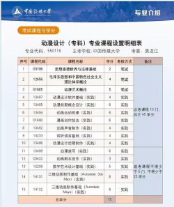 黑龙江开设动漫设计专业的专科排名 黑龙江开设动漫设计专业的专科排名