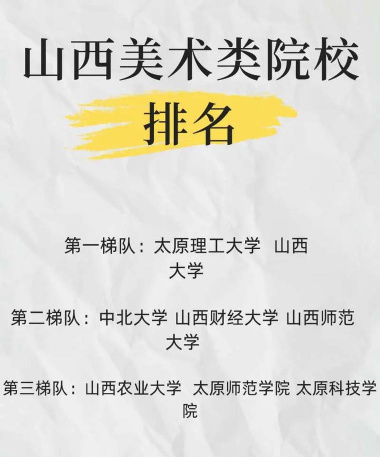 山西开设民族美术专业的专科排名