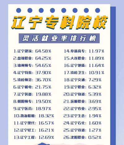 辽宁开设运动训练专业的专科排名