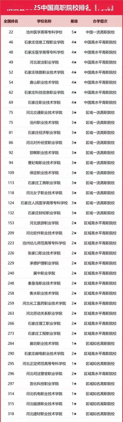 河北开设青少年工作与管理专业的专科排名