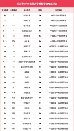2025年集美大学有有哪些专业比较好推荐