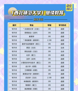 2025年西北师范大学有有哪些专业比较好推荐