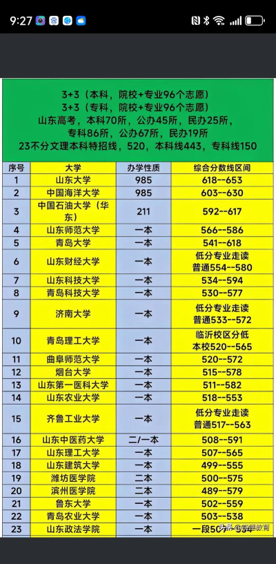 山东高考321分能上的大学有哪些？