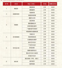 2025年黑龙江艺术职业学院有有哪些专业比较好推荐