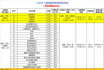 2025年漯河医学高等专科学校有有哪些专业比较好推荐