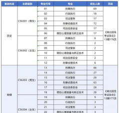 2025年武汉警官职业学院有有哪些专业比较好推荐