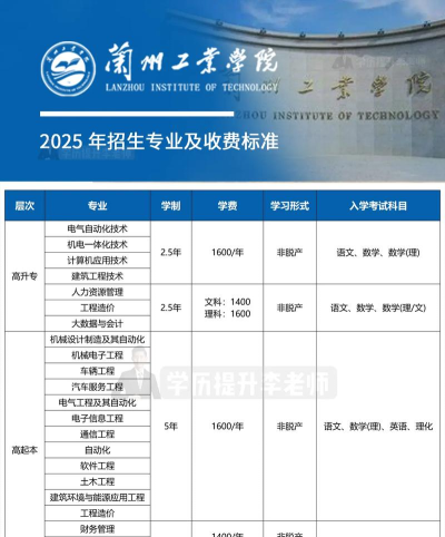 2025年兰州工业学院有有哪些专业比较好推荐