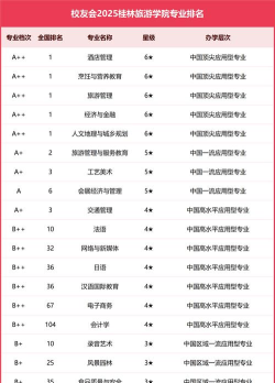 2025年桂林旅游学院有有哪些专业比较好推荐