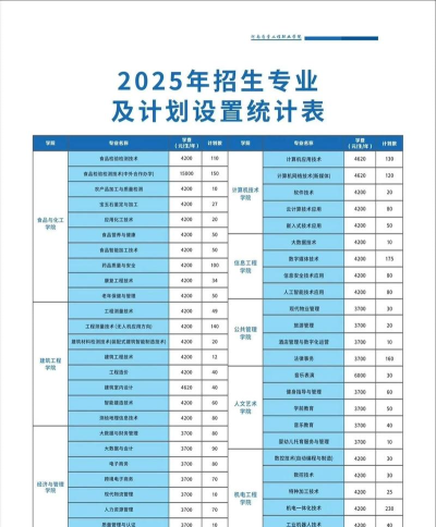 2025年河南质量工程职业学院有有哪些专业比较好推荐