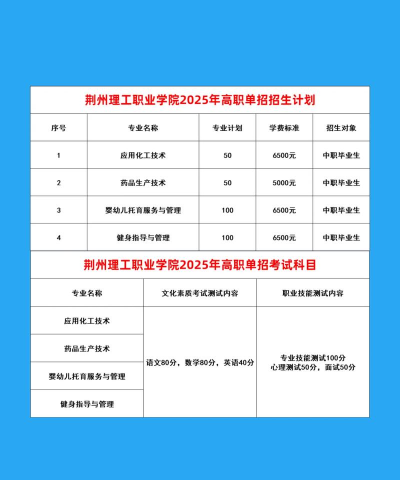 2025年荆州理工职业学院有有哪些专业比较好推荐