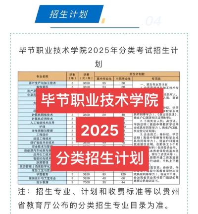2025年毕节职业技术学院有有哪些专业比较好推荐