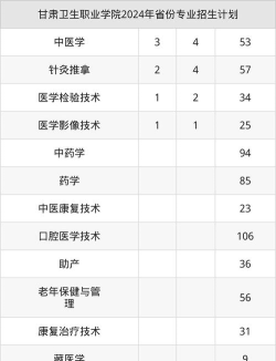 2025年甘肃卫生职业学院有有哪些专业比较好推荐