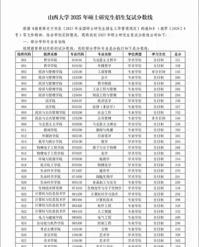 山西大学2025年在辽宁各专业录取分数线
