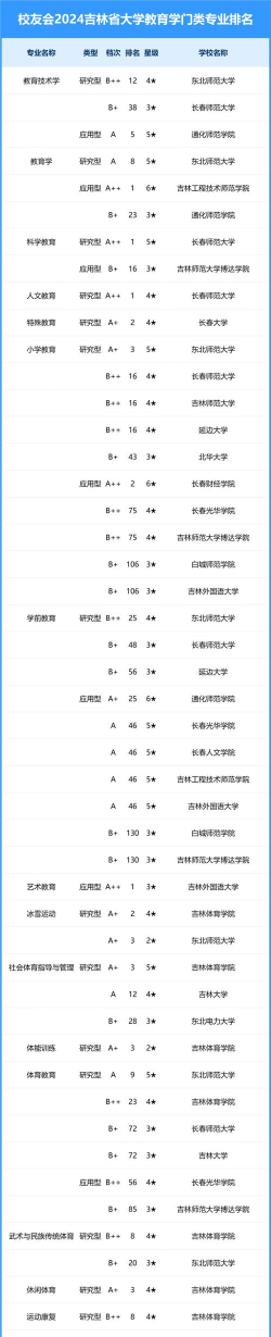 吉林开设希伯来语专业的大学排名