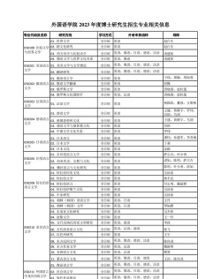 北京开设商务英语专业的大学排名