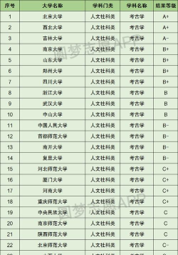 河北开设考古学专业的大学排名