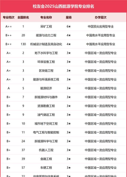 山西开设电子科学与技术专业的大学排名