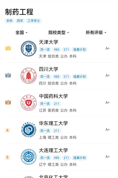 天津开设制药工程专业的大学排名