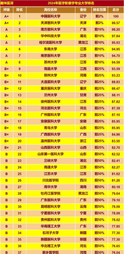 北京开设医学影像技术专业的大学排名