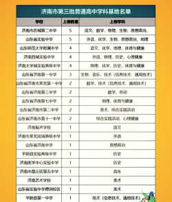 学校专业强弱排名