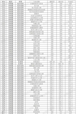 2024年内蒙古工业大学在山东录取分数线