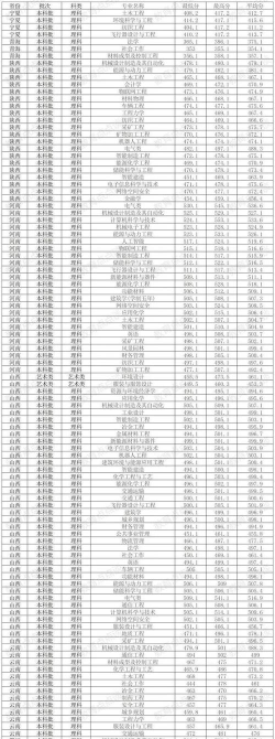 2024年内蒙古工业大学在福建录取分数线