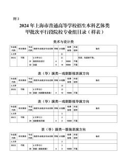 2024上海志愿专业排名