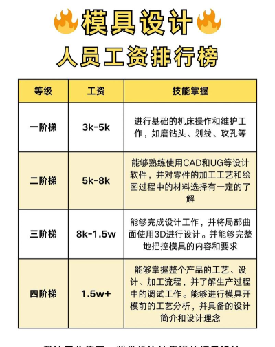 磨具制造专业排名
