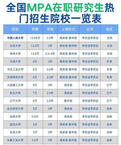 mpa专业院校排名 mpa专业院校排名