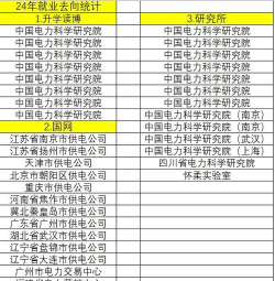 核电专业就业排名 核电专业就业排名